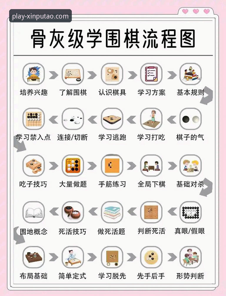 如何掌握新葡萄娱乐棋牌指南？从新手到高手的创新玩法解析
